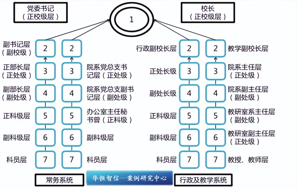 某学校项目结构图图片