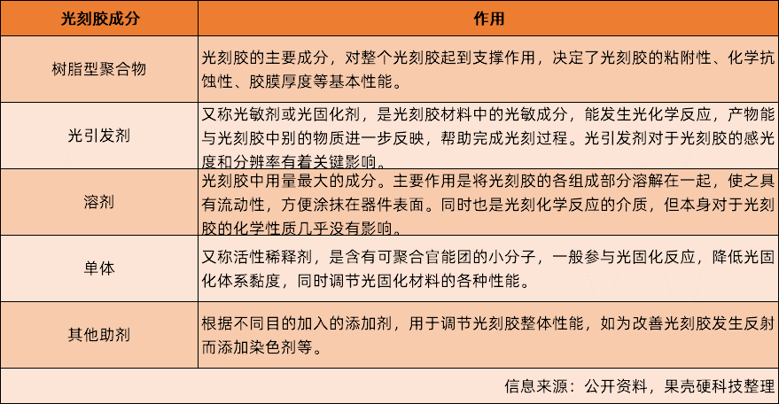 日本人還沒封死的光刻膠,我們已經火燒眉毛了!