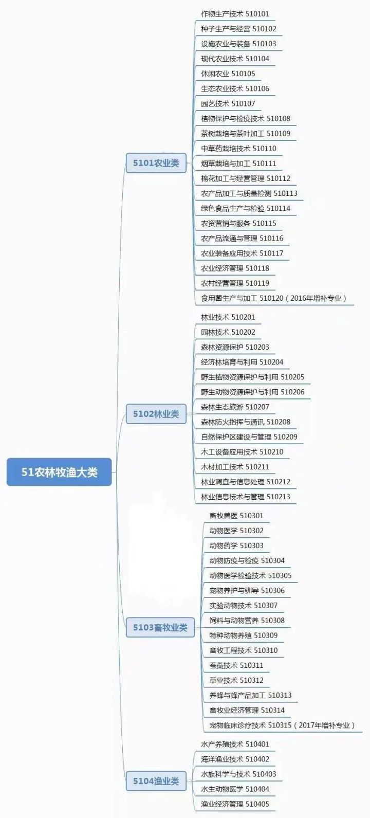 大理農林學院職業技術學院_大理農林職業學院_大理農林學院職業素養考試