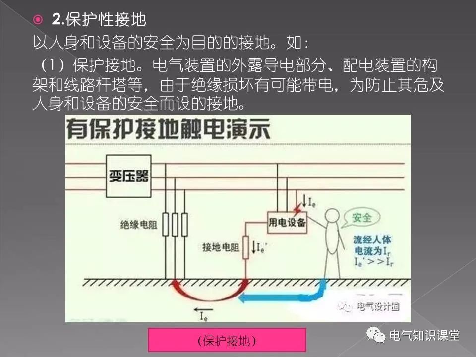 接地电气接地 - 优质问答专区