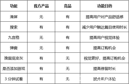 企業網站開發需求分析模板_(簡述網站項目設計開發的需求分析流程)