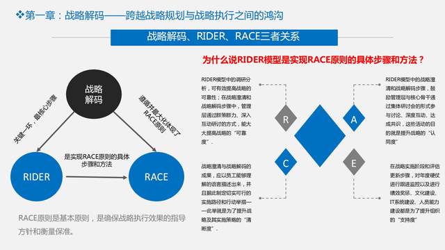 读书笔记《战略解码:跨越战略与执行的鸿沟》,让战略真正落地