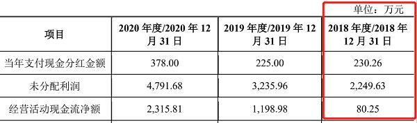 坤恒顺维ipo:实控人分红理财,公司募资补流