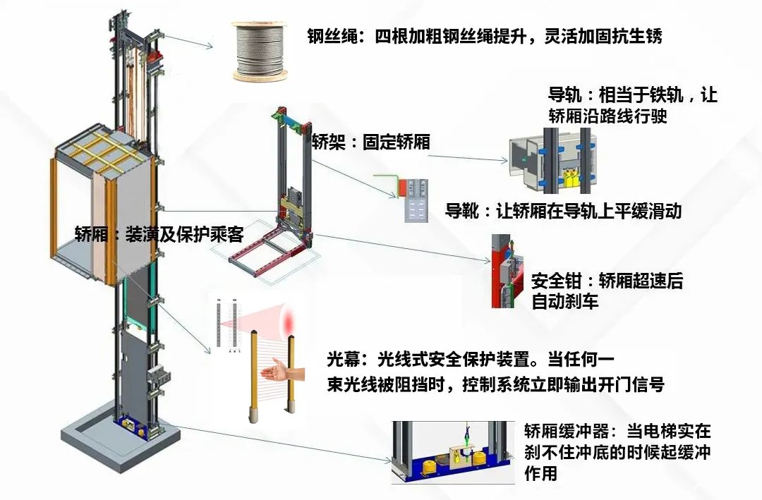 液压电梯工作原理图片