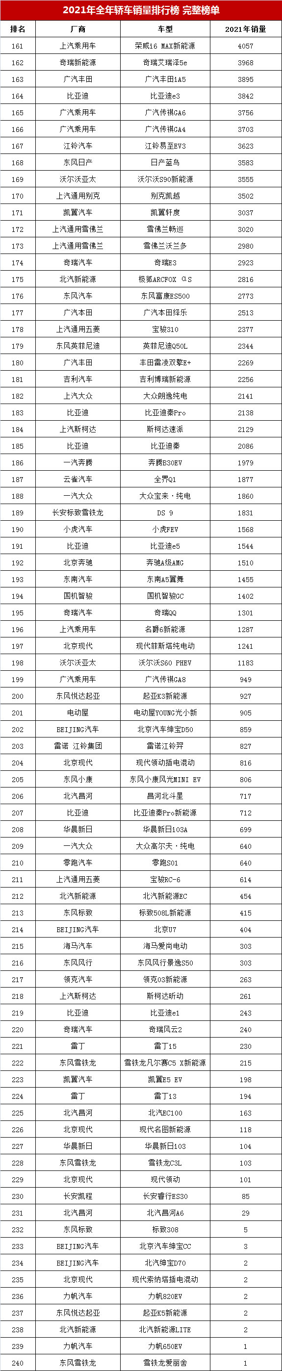 2021年汽车销量排名(2021年度汽车销量排行)