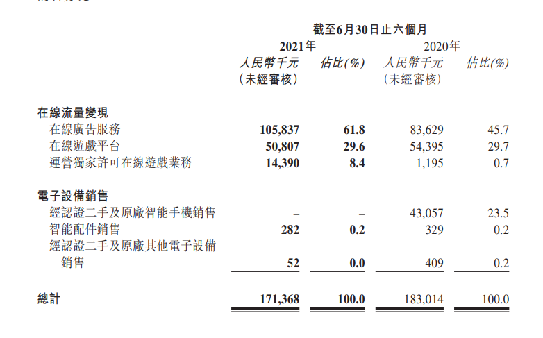 净利下滑52.9％，鲁大师布局SAAS赛道能否逆风翻盘？