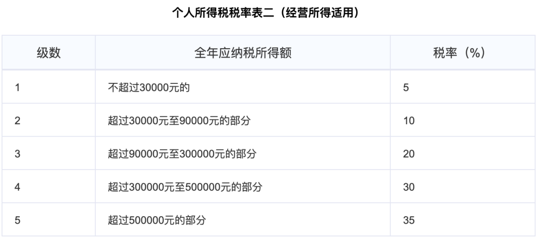 2023年度納稅申報期限明確