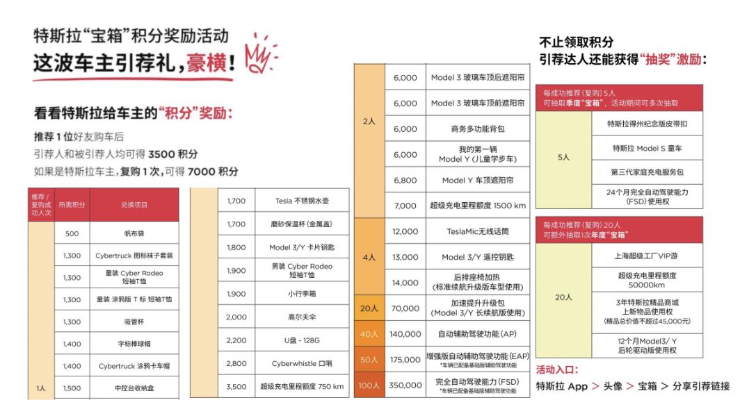 "给活力「春」城充个「电」"长春摩天活力城特斯拉体验店开业