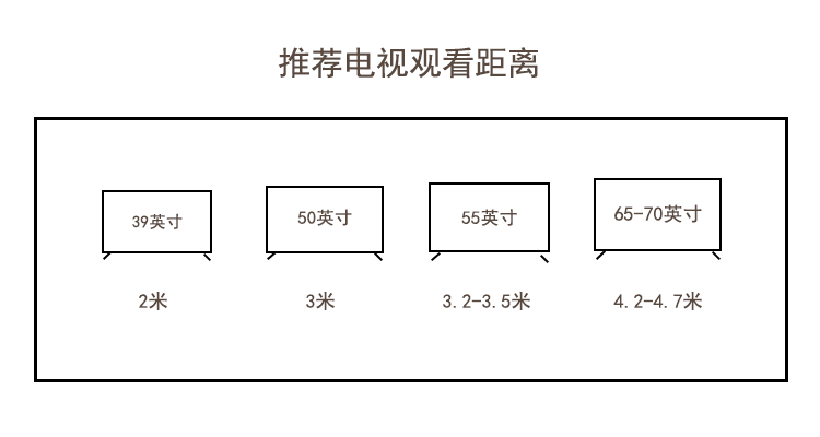 70寸电视最佳观看距离图片