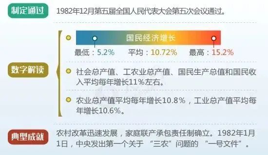 图解新中国历次五年规划(计划)