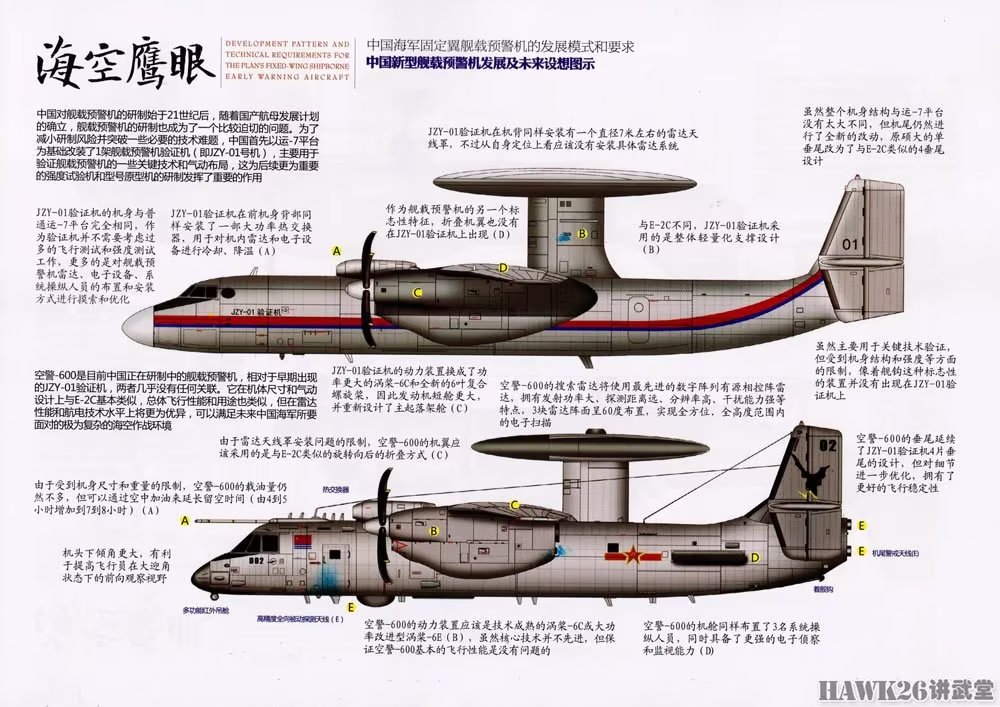 海外谈中国:空警