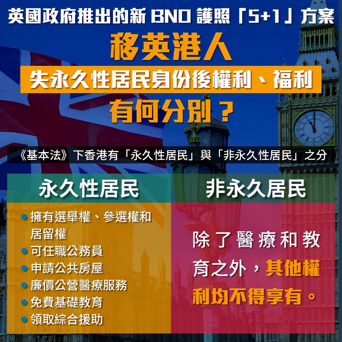 中国不承认bno护照,英国还在嘴硬