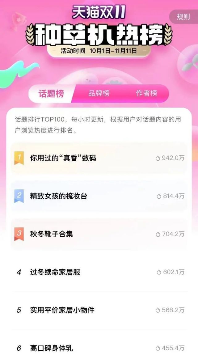 01 淘宝推荐逻辑变化：从“缺什么买什么”到“不缺也要逛一逛”