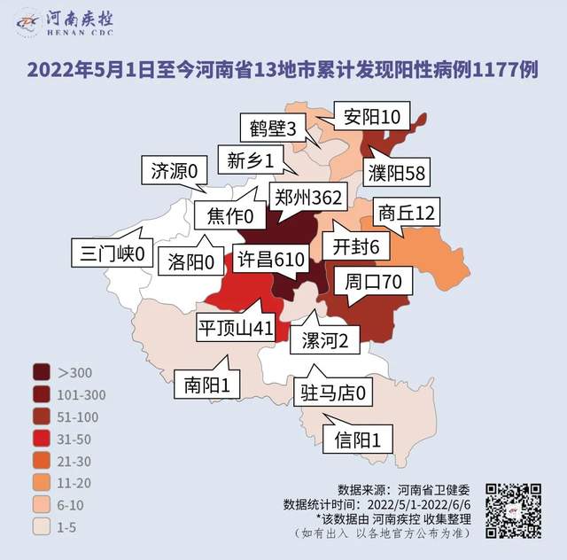 2022年疫情数据统计表图片