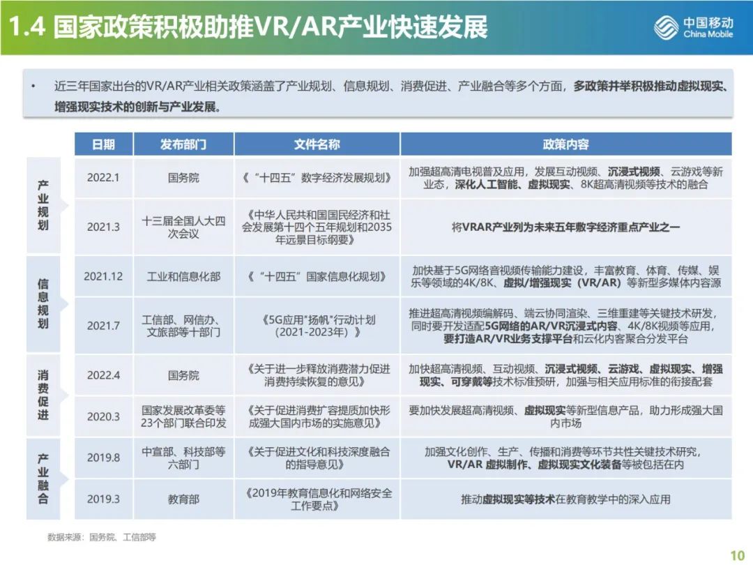 43页|vr.ar产品发展现状及趋势研究报告(附下载)