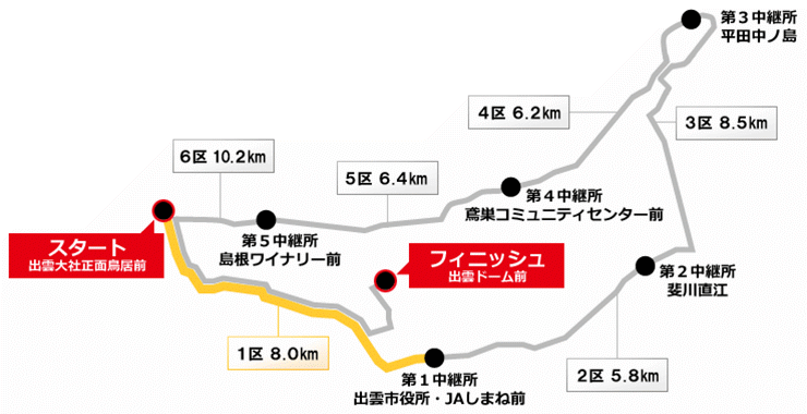 第33届出云驿传:东京国际大学首次亮相即夺冠 首捧三大驿传冠军