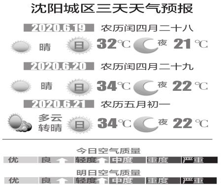 本周五沈阳天气预报_(本周五沈阳天气预报情况)