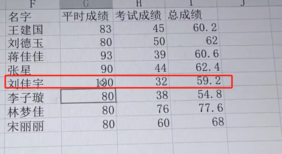 大学老师为了捞学渣,硬把单科成绩改成100分,仍然失败