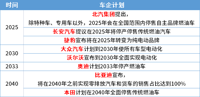 全球燃油车禁售时间表!车主们,准备好了吗?