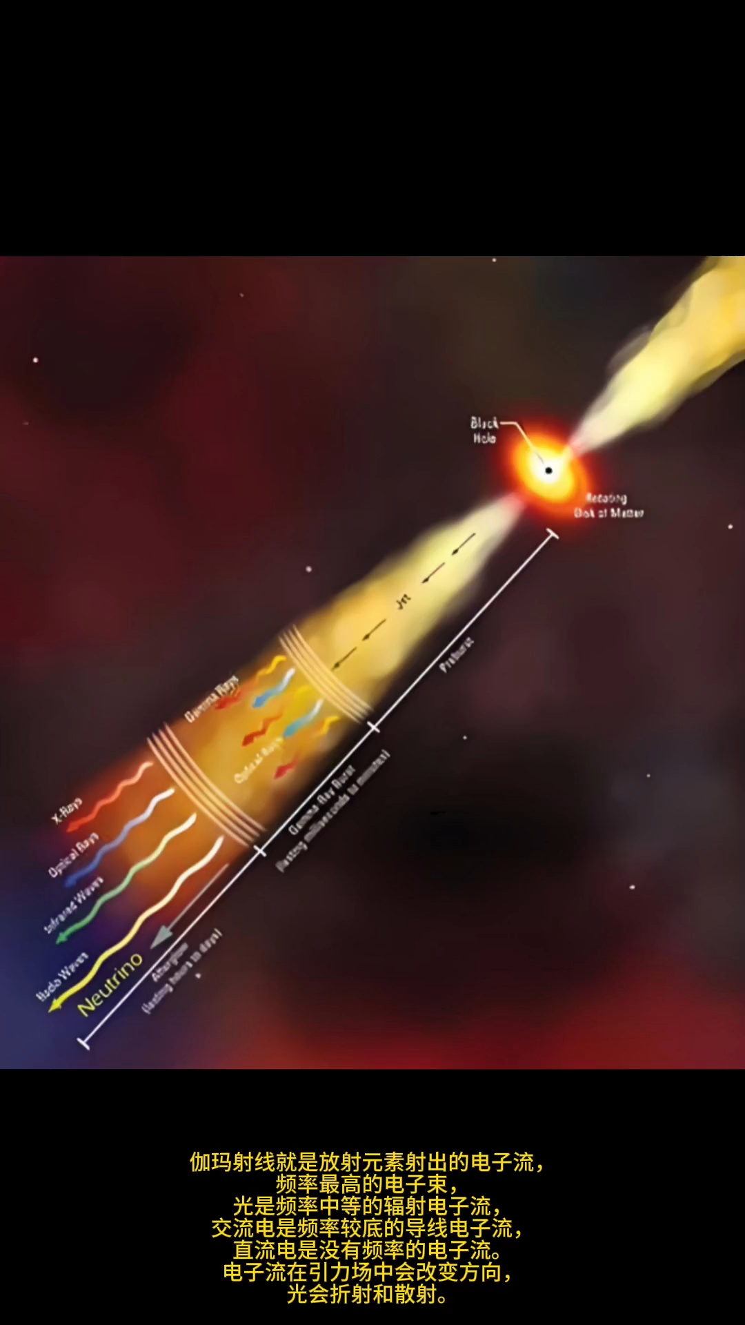 伽玛射线是什么?