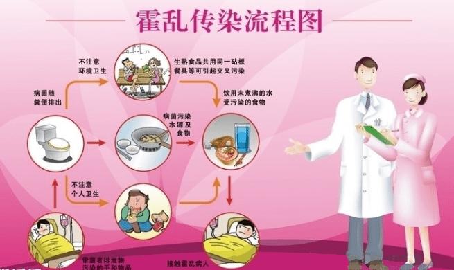 霍乱是什么 baijiahao.baidu.com
