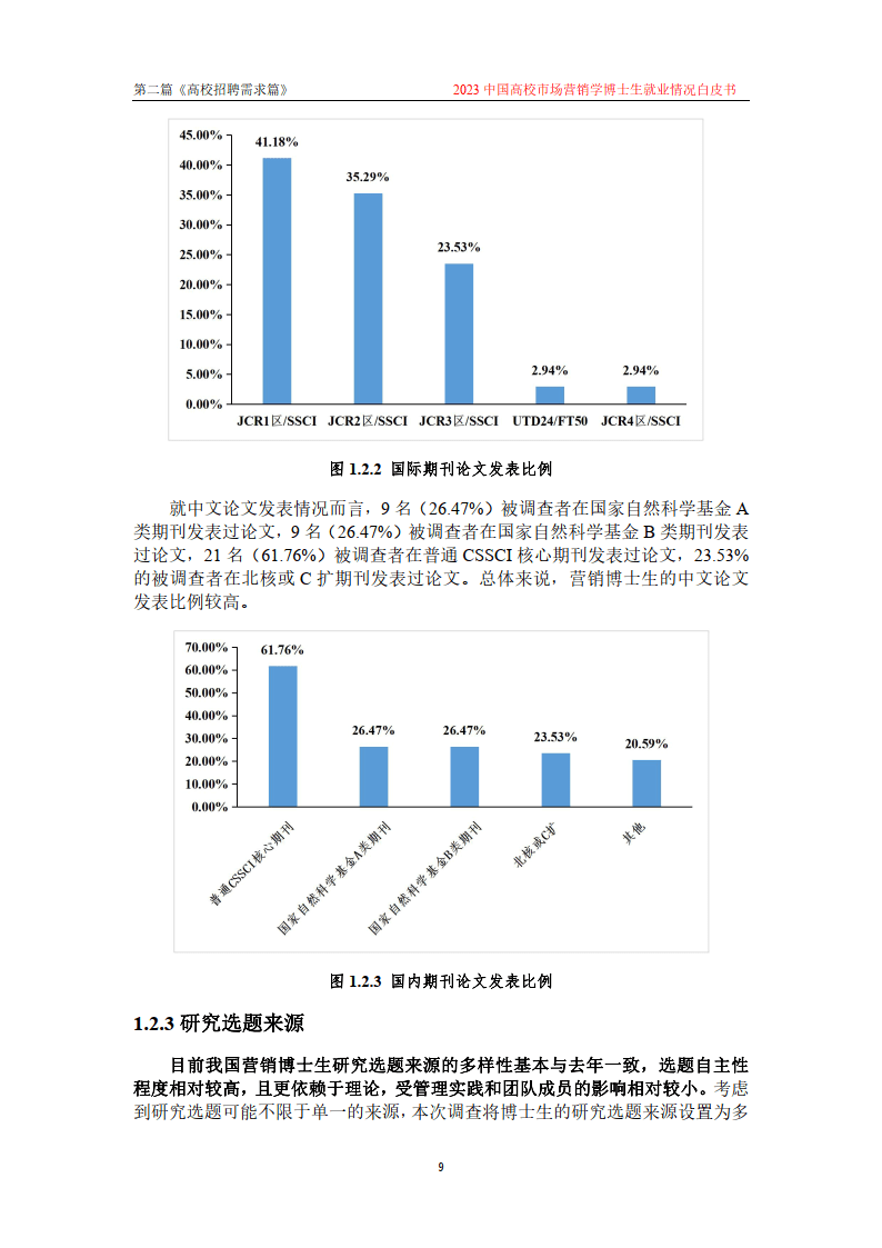 2023年市场营销学博士生就业白皮书