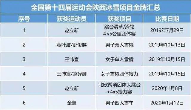 运动员向北京冬奥会发起最后冲刺 基本实现500万人参与冰雪运动目标