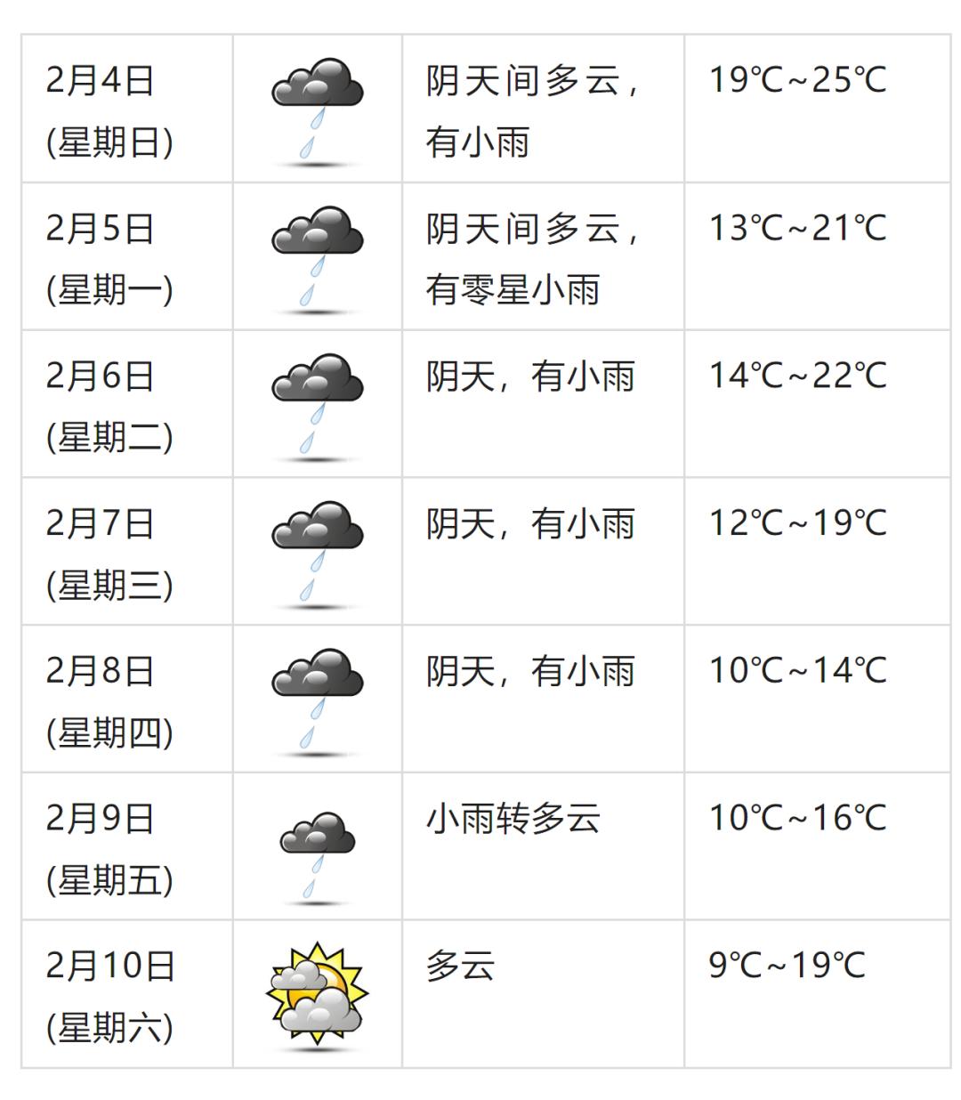 明天温岭天气图片