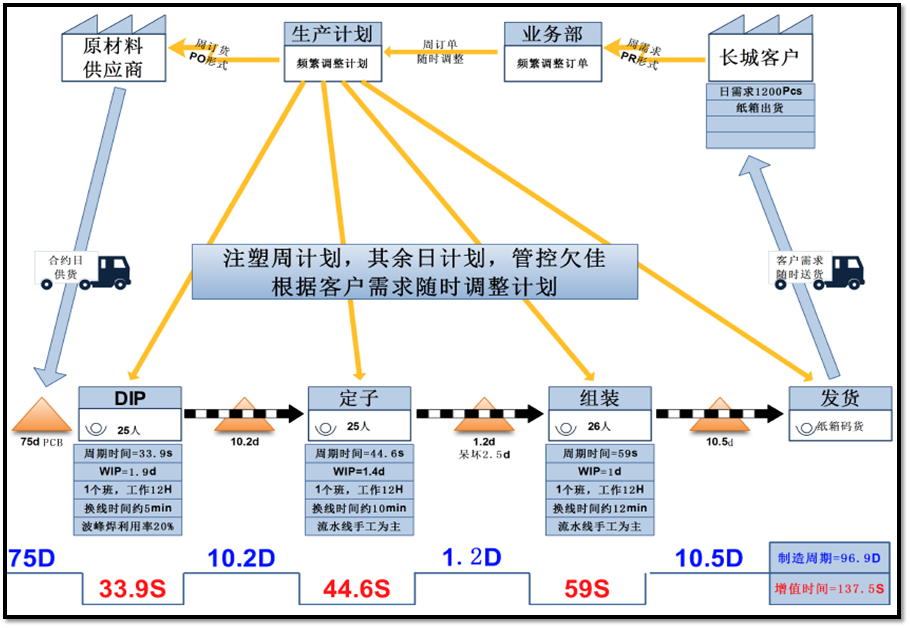 vsm价值流程图怎么画图片