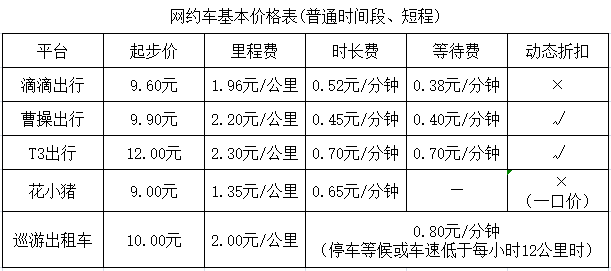 福州消委会权威测评