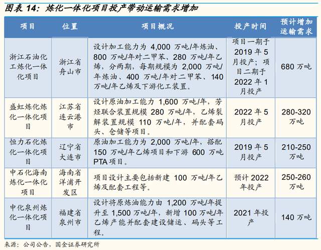 内贸化学品海运龙头,盛航股份:布局液氨,先发优势明显