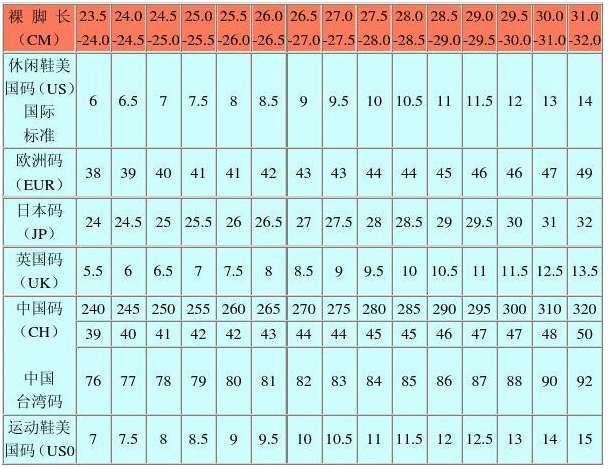 英国13码鞋子相当于中国多大码的鞋子