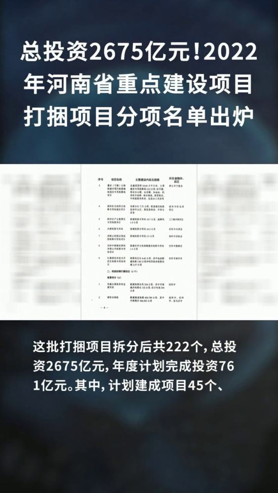 总投资2675亿元!2022年河南省重点建设项目打捆项目分项名单出炉,知识教学,电脑使用技巧,好看视频