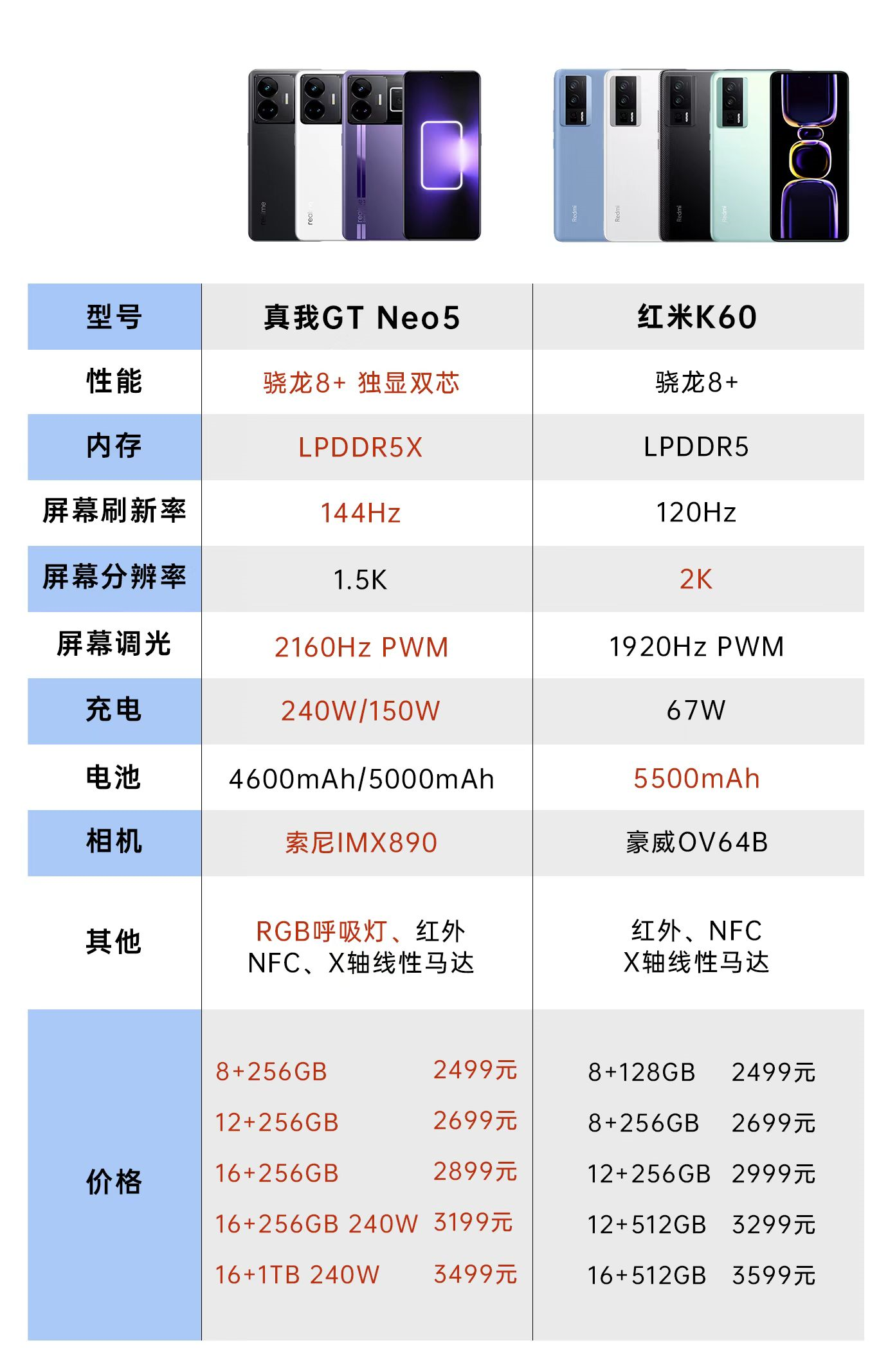 中端旗舰再现搅局者,真我gt neo5正式发布,红米还守得住吗?