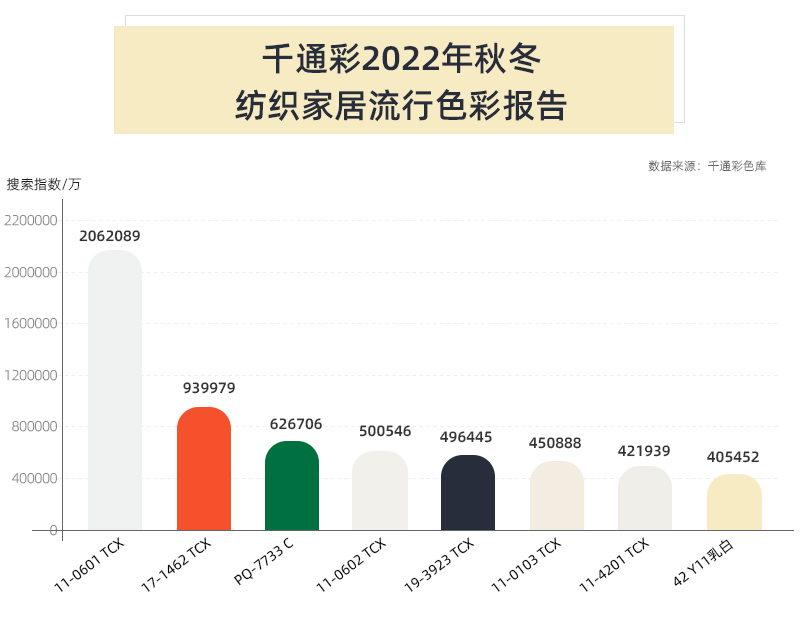 叮 2022年秋冬流行色彩趋势报告出炉啦