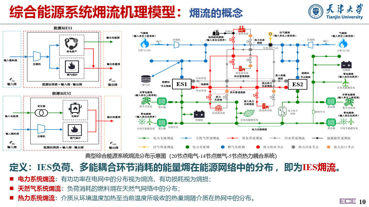 综合能源系统示意图图片