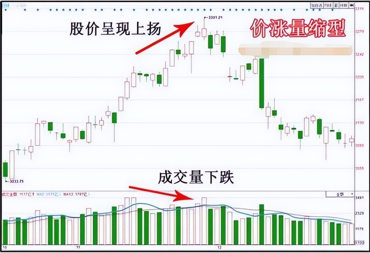 一位成功交易者20年心得:什麼叫量價關係?看懂的沒一個窮人!