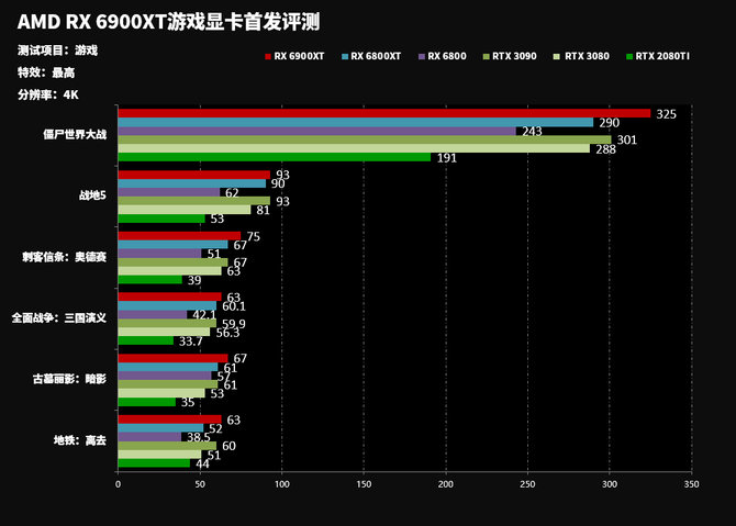 6900xt跑分图片