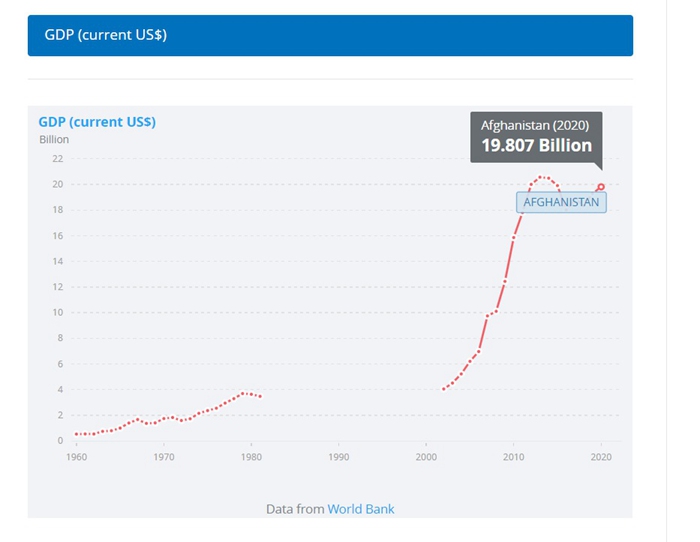 阿富汗gdp图片