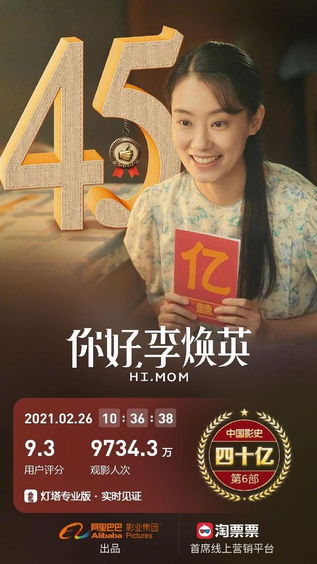 《你好李焕英》破45亿 贾玲有望成全球票房最高女导演