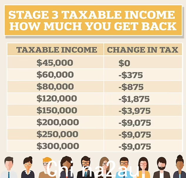 澳洲最富有的10%,年收入能有多少?悉尼大部分房主是全球精英?