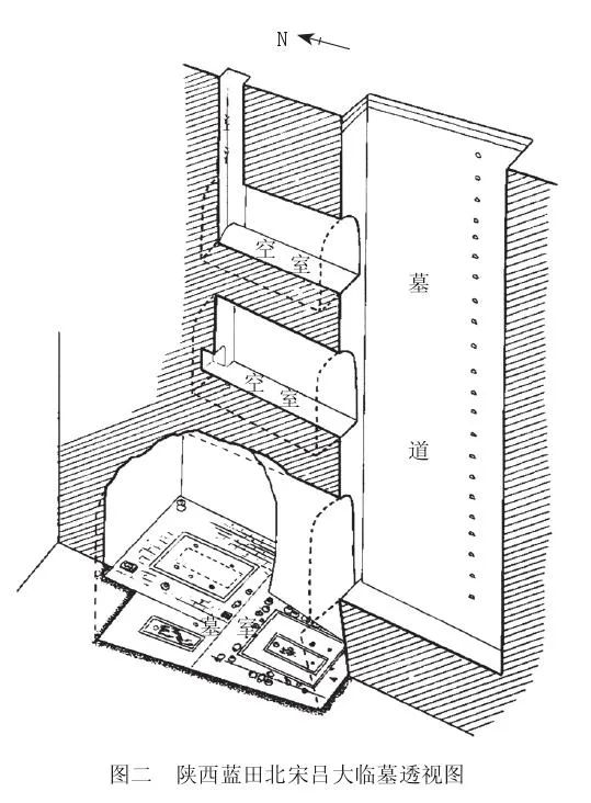 刘振东:以汉代墓葬为例解读中国古代墓葬性质