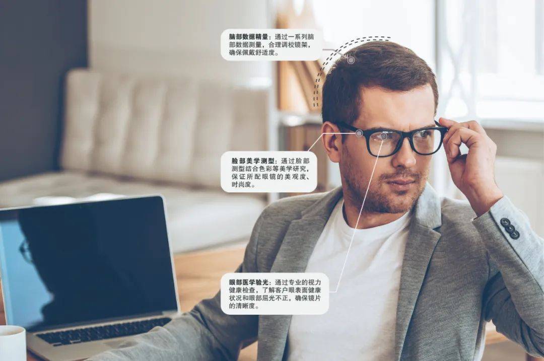 美丽岛多焦镜1副顶4副|科技,专业,时尚 让老花人群生活更美好