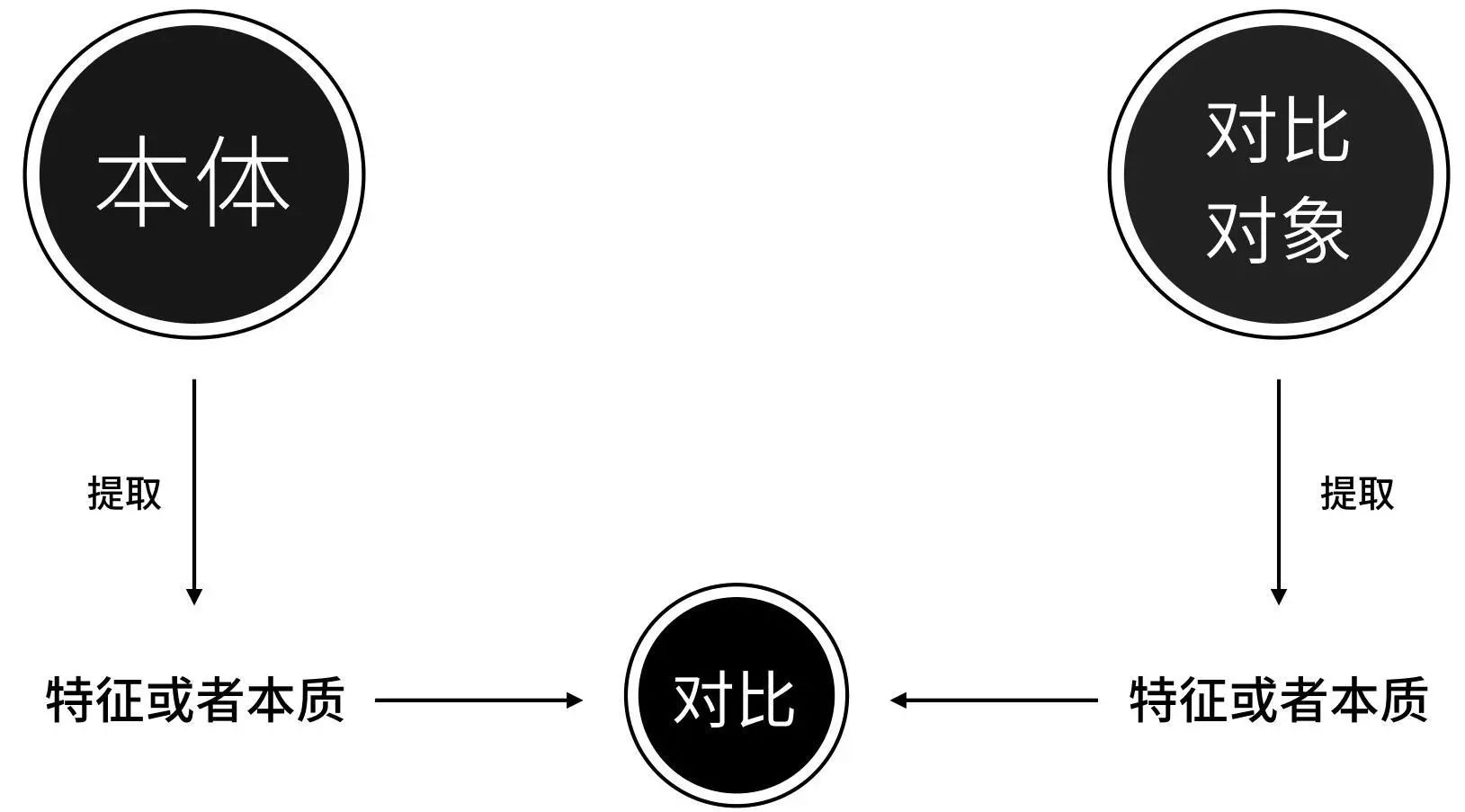对比的作用及表达效果