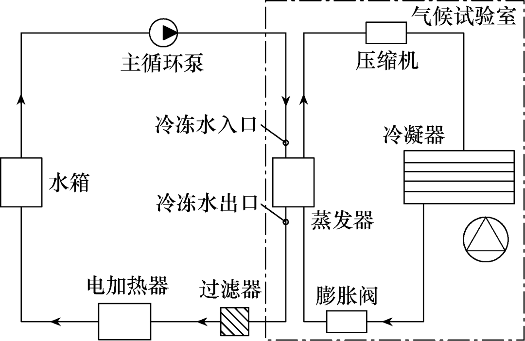 冷水机组在电力电子水冷却系统中的应用