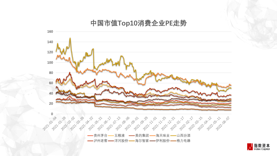 指数资本认为,资本情绪一度过热,背后离不开两个「错估