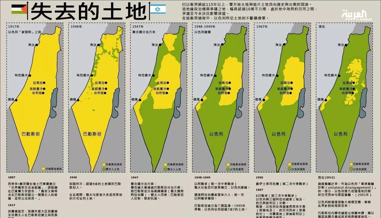 巴以冲突正向全面战争升级,百年梦魇何时休?