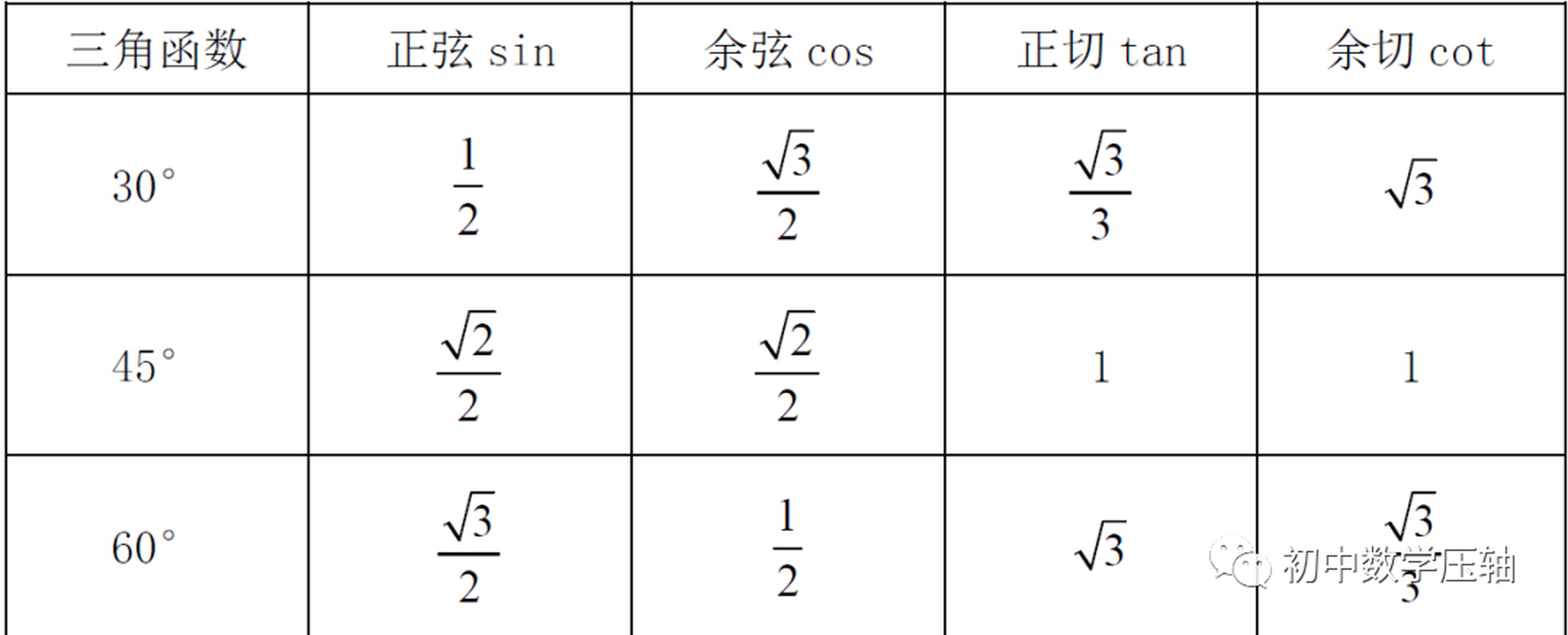 tan cos sin的公式表图片