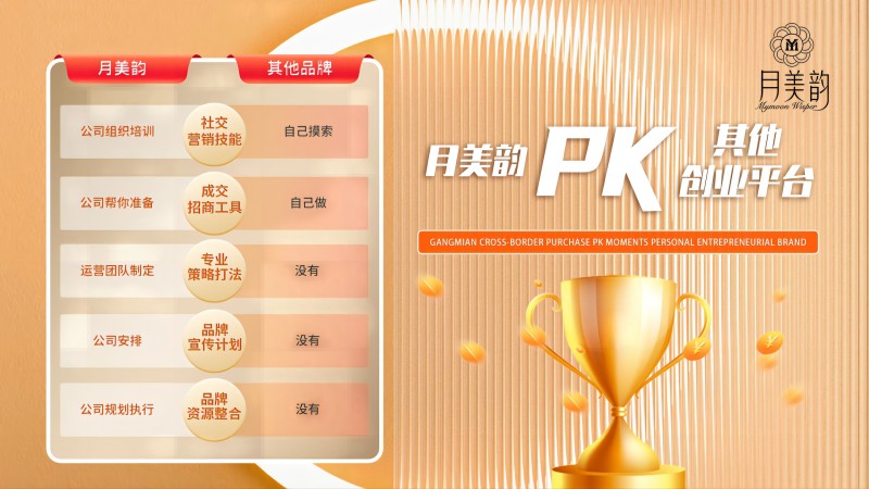 创业者的福音!韵美国际61月美韵助力创业梦想破茧成蝶!