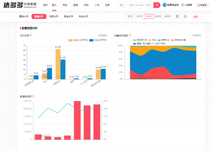 抖音数据分析在哪里看=抖音数据分析在哪里看电脑